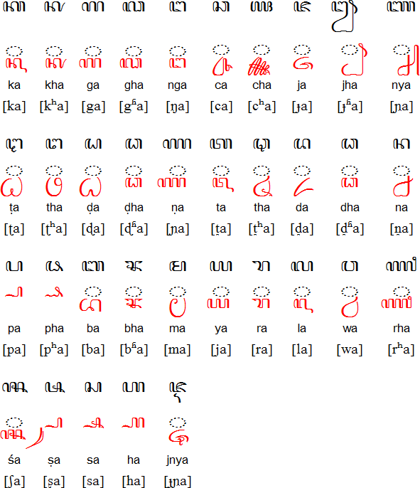 Translate aksara jawa hanacaraka