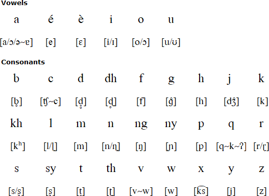 Javanese pronunciation