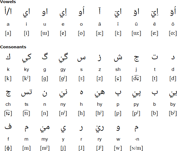 Japan Arabic Writing System / 日本アラビア語書記体系