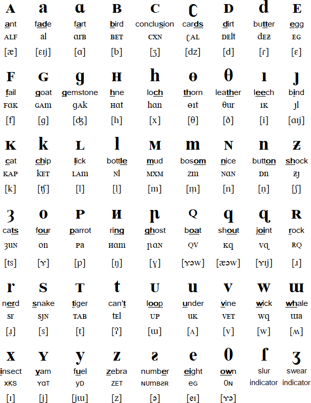 Jackson's Dialect Phonetic Alphabet (JDPA)