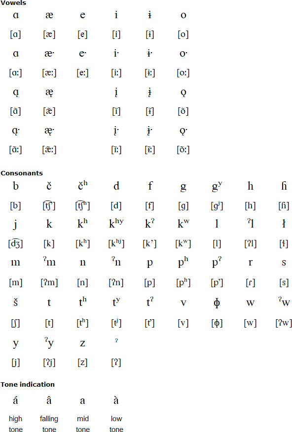 Jemez alphabet and pronunciation