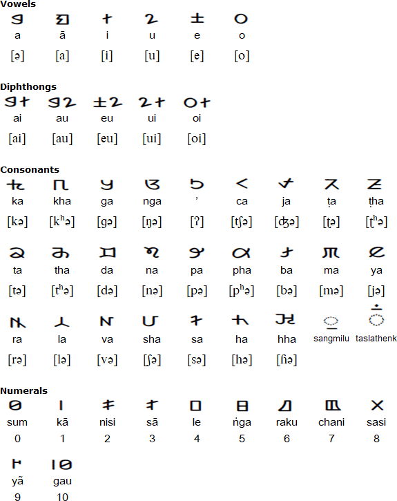 Jenticha script for Sunwar