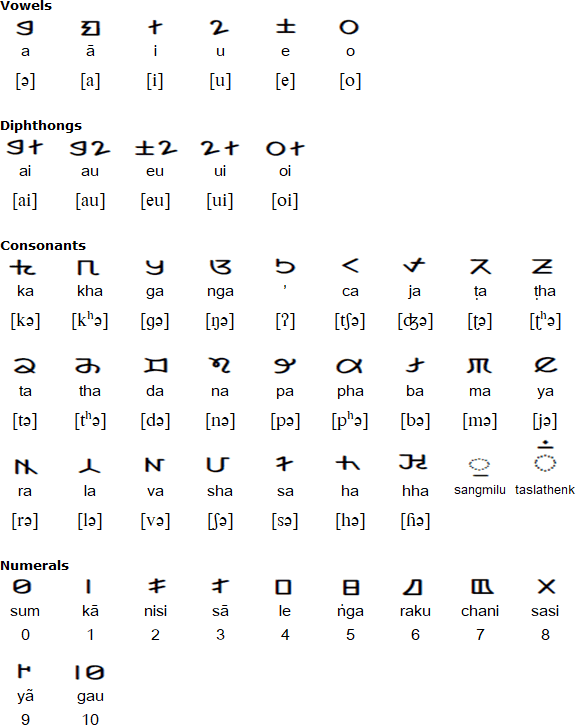 Jenticha alphabet