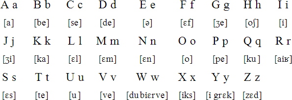 Jèrriais alphabet