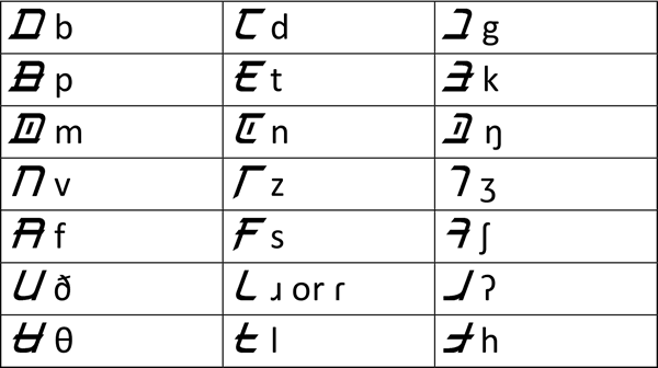 Jhanim basic consonants