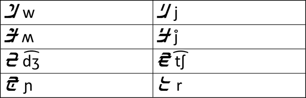 Jhanim compound consonants