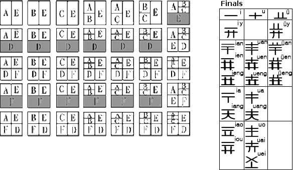 Jǐngbǔ script syllable structure