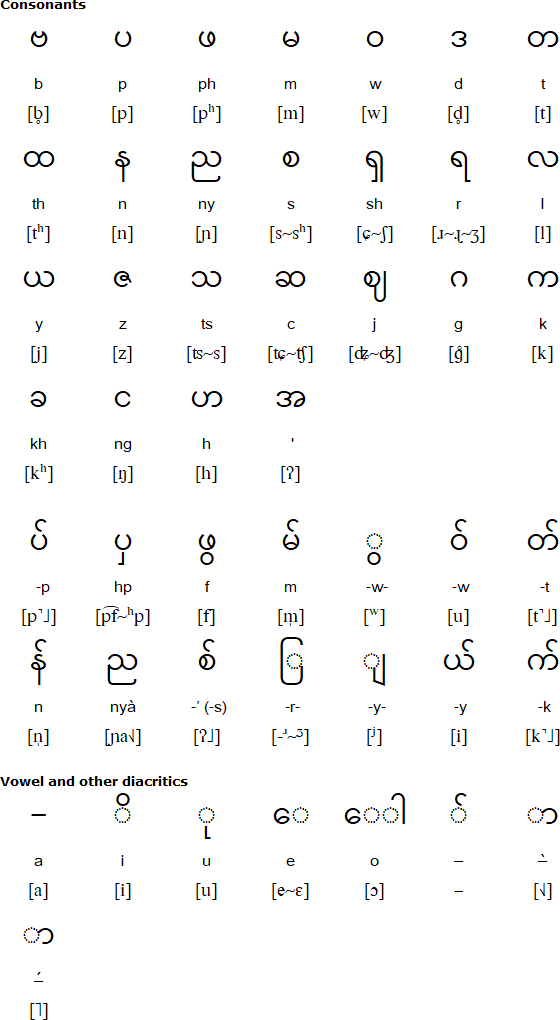 learn myanmar language