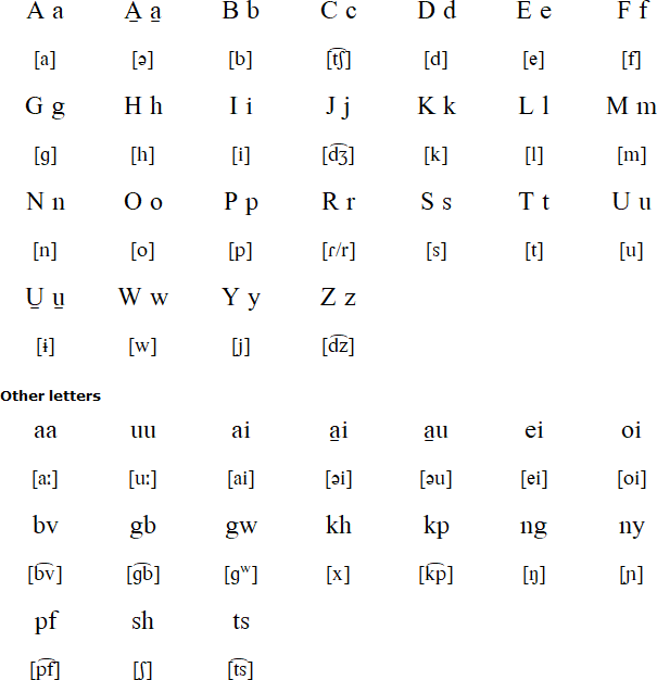 Jju alphabet and pronunciation