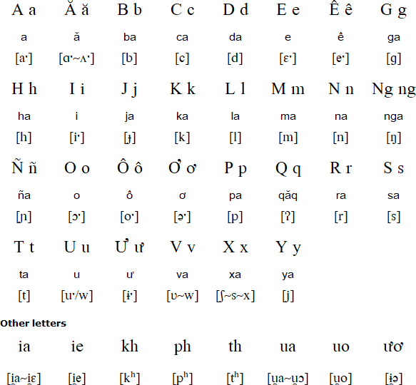 Lao Alphabet Chart Crian