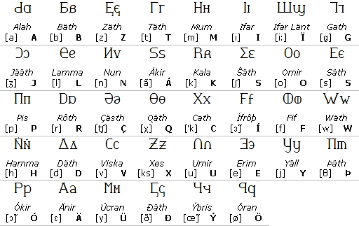 Jeernervaniaan Standard Extended Alphabet Jsea