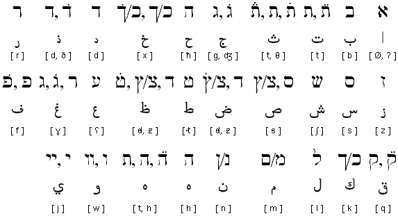 Judeo Arabic Script