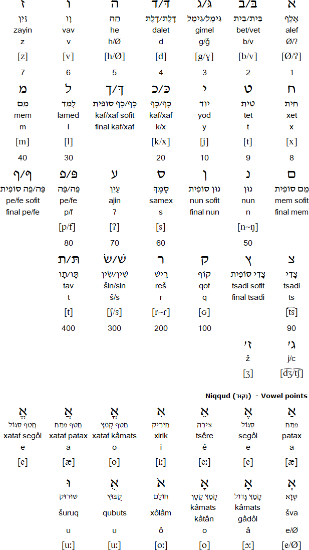 Judeo-Persian script