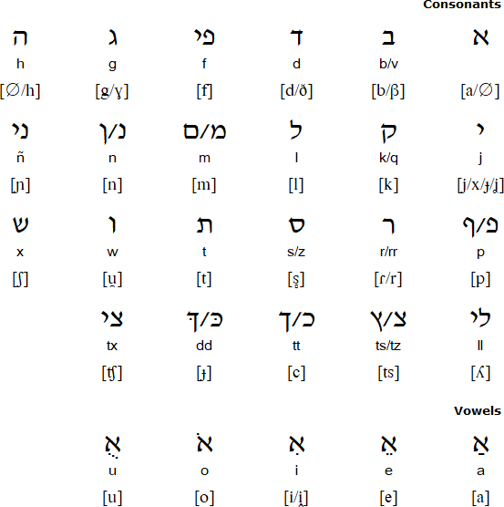 Judulertak alphabet