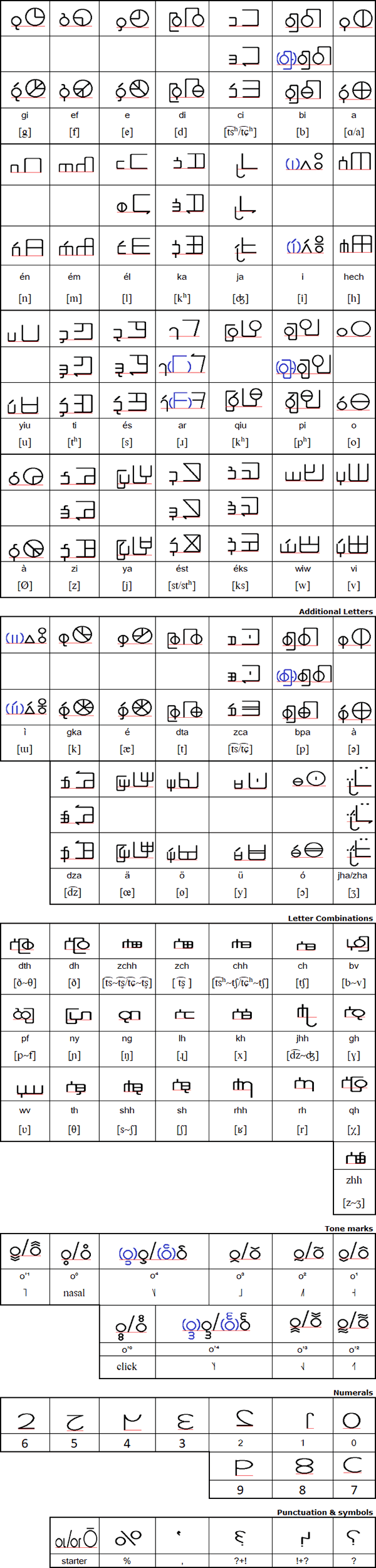 Junnish script