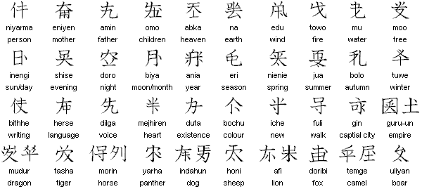 Selection of Jurchen characters