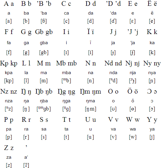Jur Modo alphabet and pronunciation