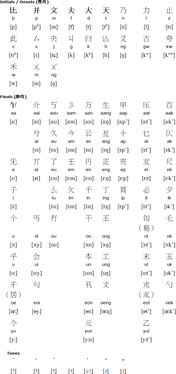 Jyutcitzi script