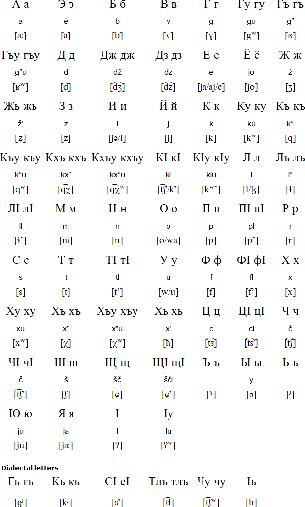 Kabardian alphabet
