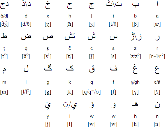 Arabic alphabet for Kabyle