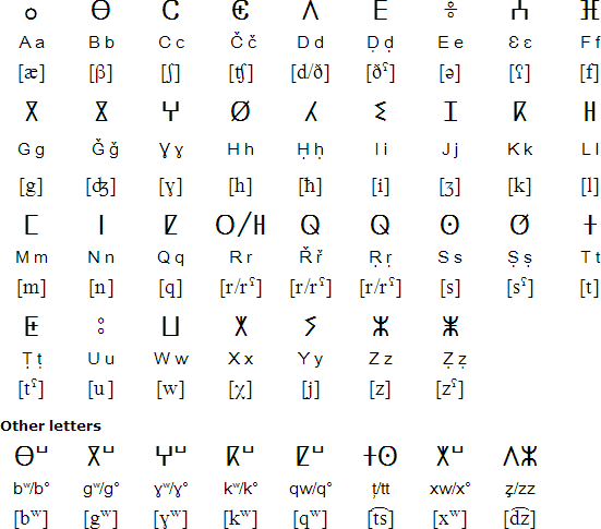 Tifinagh alphabet for Kabyle