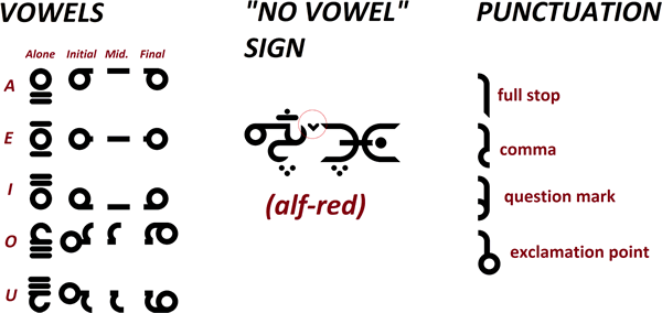 Kacheritopu vowels