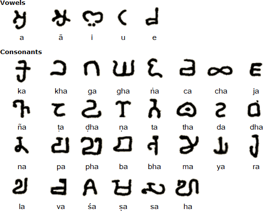 Kadamba alphabet
