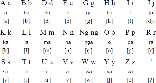 Kadazandusun alphabet and pronunciation