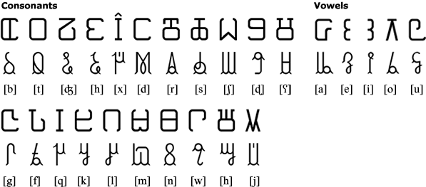 Kaddare alphabet