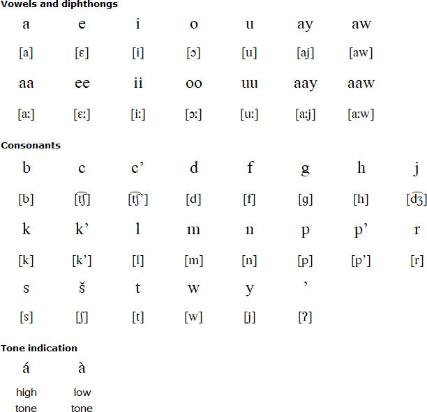 Kafa alphabet
