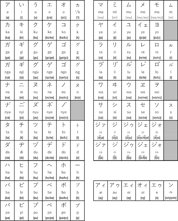 Kagangana syllabary