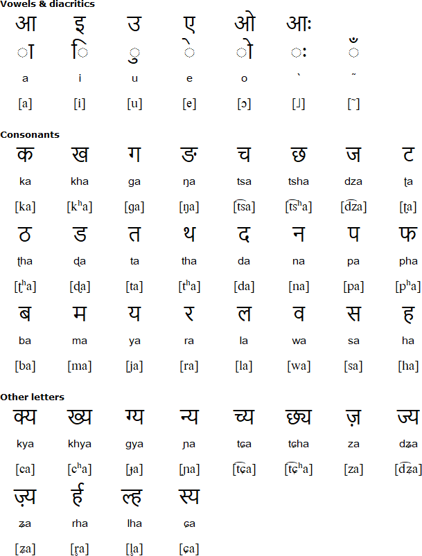 Devanagari alphabet for Kagate