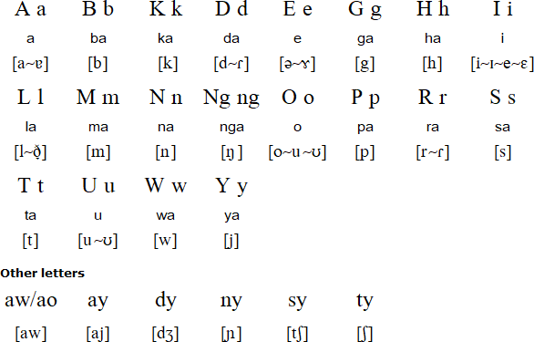 Kagayanen alphabet and pronunciation