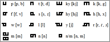Kain consonants