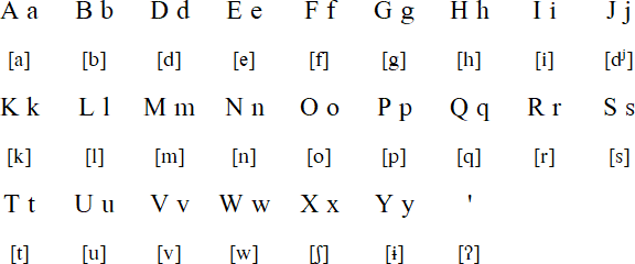 Kaiwá pronunciation