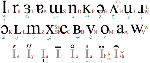 Kajarte - basic characters