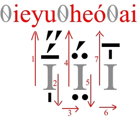 Reading diacritical marks