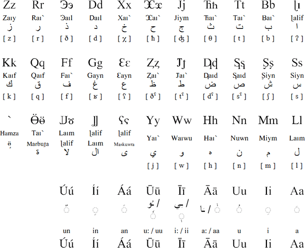 Kalamiy alphabet