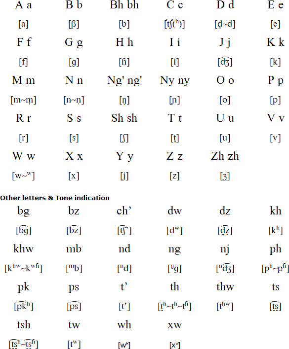 Kalanga alphabet (Elphabeeti eya Olukalanga)