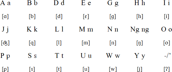 Kalanguya alphabet and pronunciation