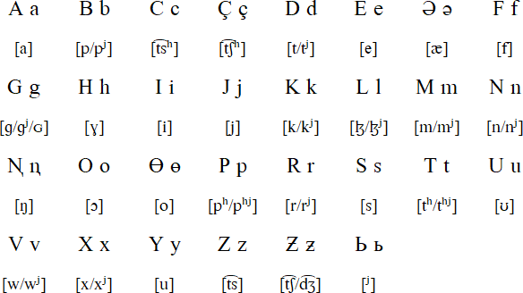 Latin alphabet for Kalmyk (1930-1938)