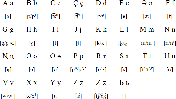 Kalmyk Oirat Alphabet Pronunciation And Language