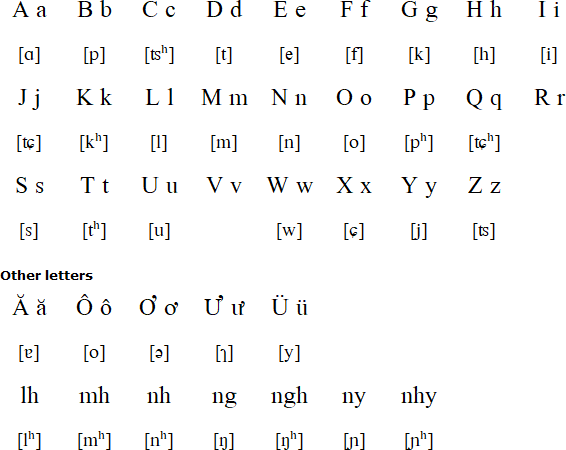 Kam alphabet