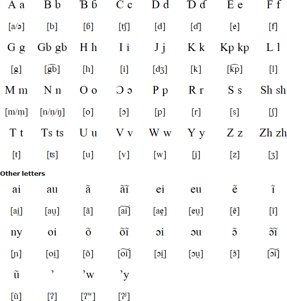 Kambari alphabet and pronunciation