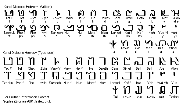 Kanai version of the Hebrew script