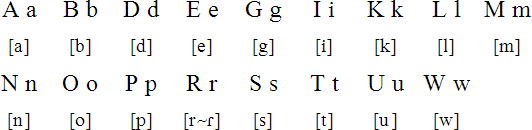 Kanasi alphabet and pronunciation