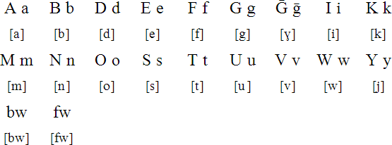 Kaninuwa alphabet and pronunciation