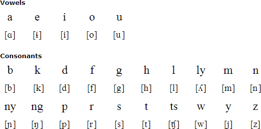 Kankanaey alphabet and pronunciation