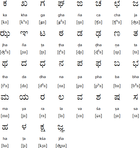 Kannada language and alphabet