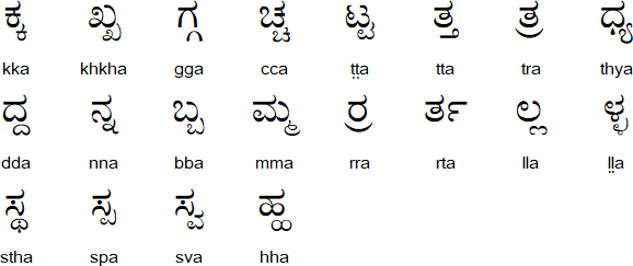 kannada nudi typing letters pdf download